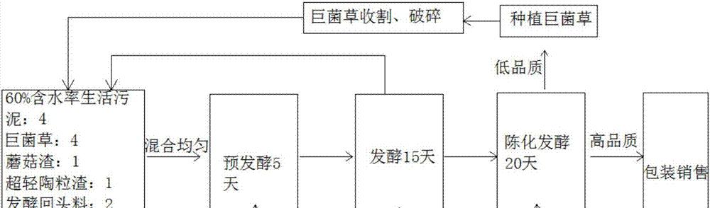 培养土的配制方法（打造健康营养的植物家园）