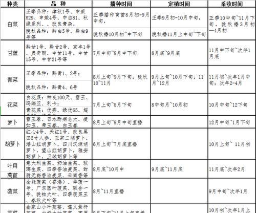 北方菜花种植时间与技巧（从春季到秋季）