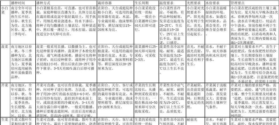 北方红菜苔种植全攻略（时间、方法、注意事项）