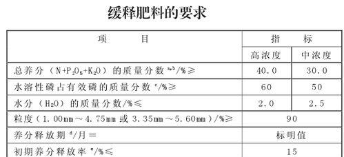 如何给杜鹃花施底肥（选择适合的底肥与施用方法）