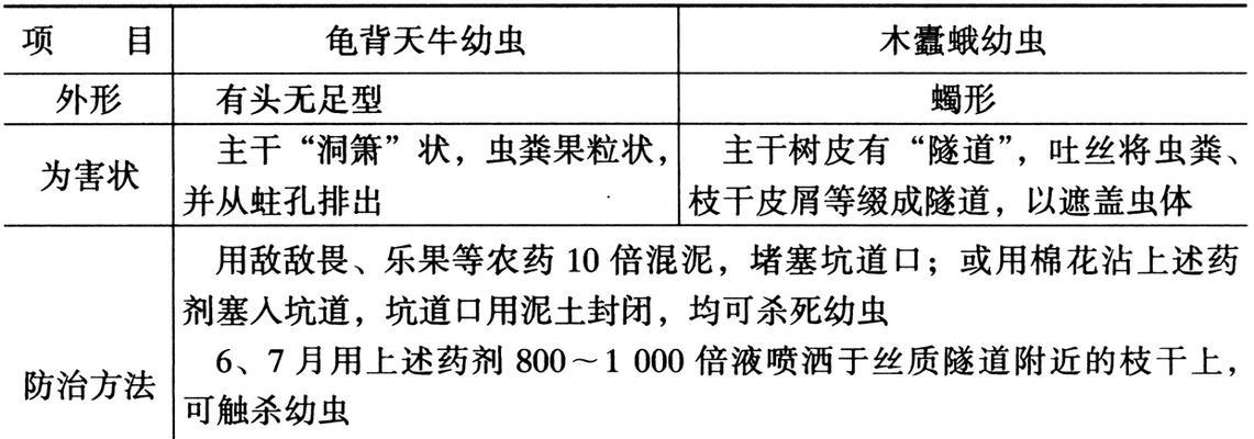 茶叶病虫害怎么防治？有效方法有哪些？