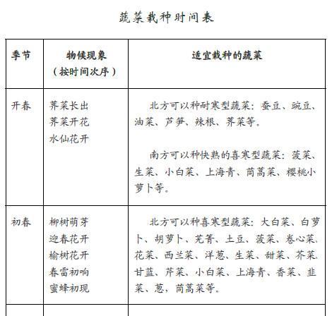 白芝麻什么时候种植最好？种植方法有哪些？