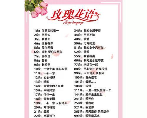 1500玫瑰花是什么含义？1500朵玫瑰的寓意是什么？