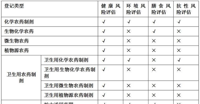 哪些植物的赔偿价值高？如何评估植物的赔偿价值？